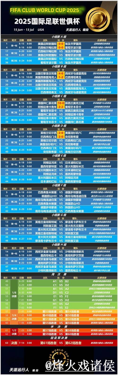 2026世界杯赛程竞猜平台避坑说明，常见疑问和规则理解要注意